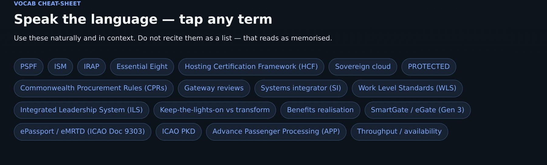 Dossier vocab cheat-sheet: the frameworks and program terms to use naturally in context